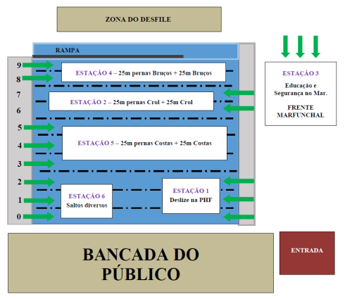 Croqui das Estações